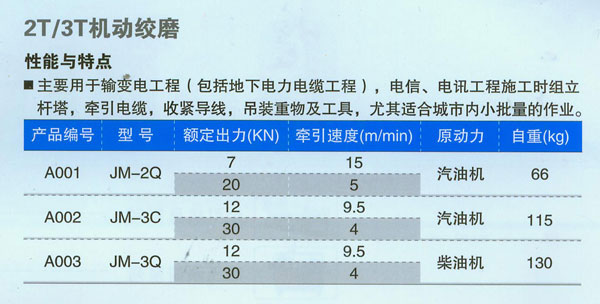 2T 3T機動絞磨