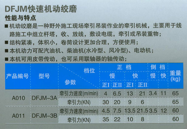 DFJM快速機(jī)動絞磨