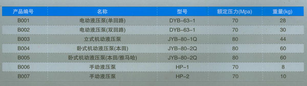 立式機(jī)動(dòng)液壓泵